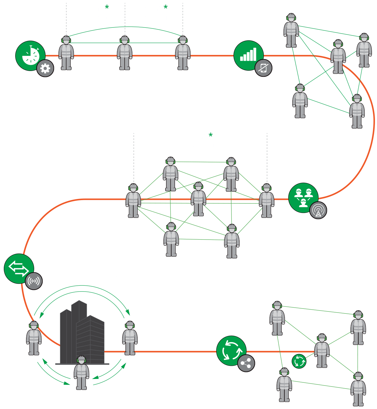 sordin-mesh-technology-diagram-774