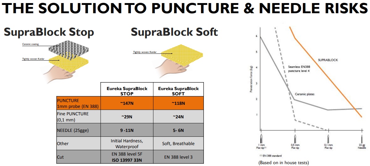 Suprablock