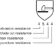 Cut Resistant Glove Rating Chart Australia